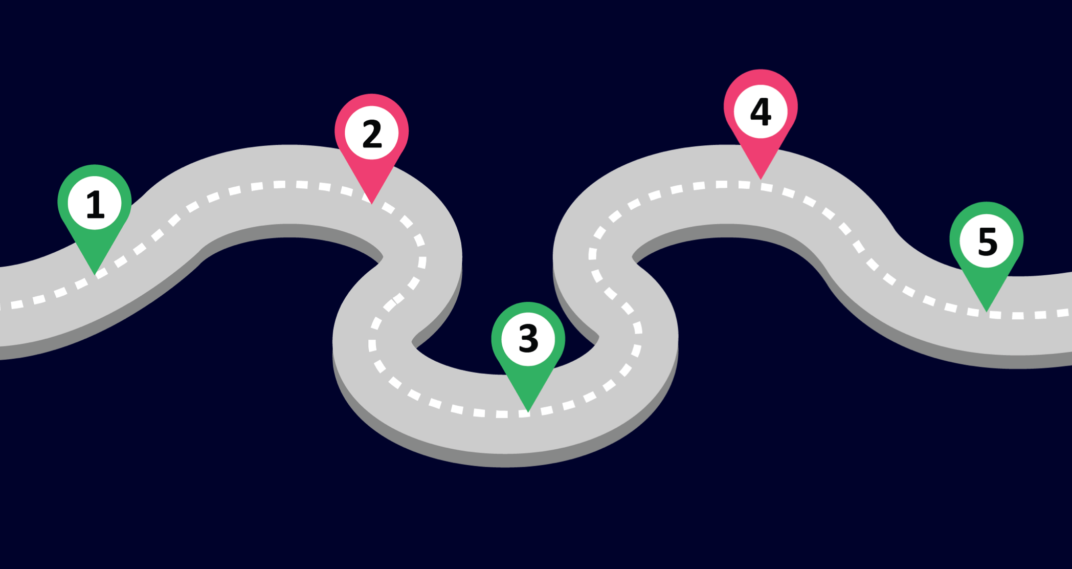 电子书：5微型旅程可以提升您的交叉通道CX